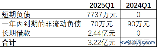 数据开头:公司公告、界面新闻究诘部