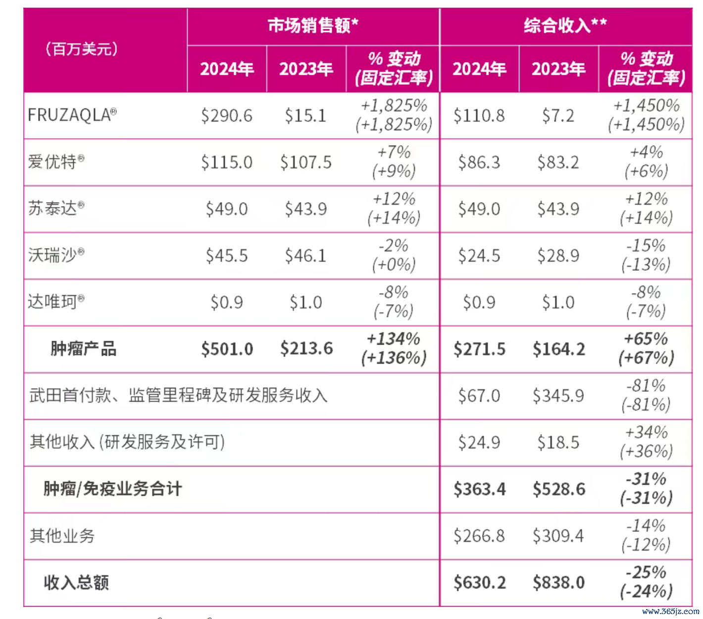 和黄医药2024年功绩情况,界面新闻记者截图自企业官方公众号