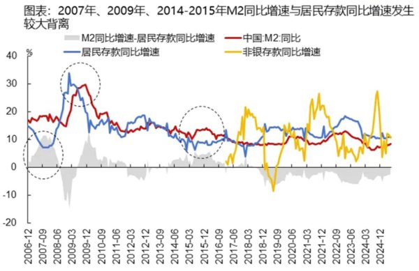 从“进款搬家”提及