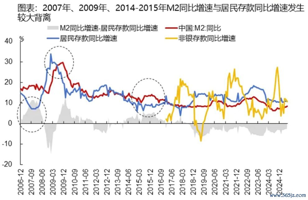 数据起原：国海证券，时刻范围2006/12-2025/06