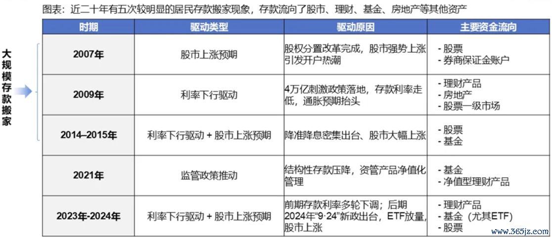 起原：国海证券